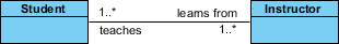 Association multiplicity example 3