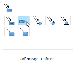 Create Self-message for "Transaction" Lifeline