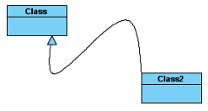curve sample