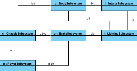 Internal block diagram example